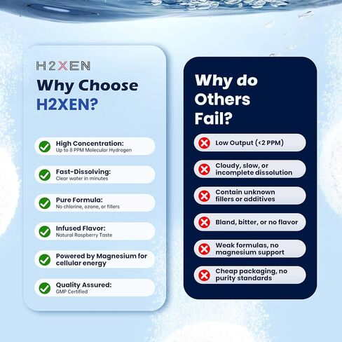Molecular Hydrogen Tablets with Magnesium - 8 PPM Hydrogen Water Tablets for Drinking Water - Rich in Antioxidants, Supports Healthy Aging, Cellular Energy & Brain Health (60 Counts, Raspberry) in Saudi Arabia