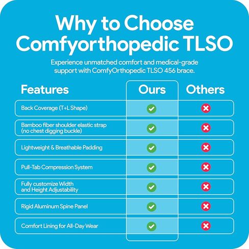 Comfyorthopedic TLSO Thoracic Full Back Brace L0456/L0457 – Medical Grade Upper & Lower Spine Support with Back Compression for Scoliosis, Kyphosis & Post-Surgery Pain Relief, Men & Women in Saudi Arabia