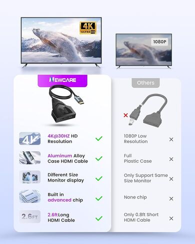 NEWCARE 4K HDMI Cable Splitter 1 in 2 Out with 2.6ft Integrated HDMI 2.0 Cable, 4K@30Hz One Male to Two Female HDMI Splitter, Mirror Only for Two Monitors, Compatible with PS5/4, HDTV, 1080P in Saudi Arabia