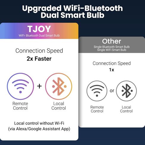 TJOY 4 Pack Smart Light Bulbs, Bluetooth WiFi Led Bulb Work with Alexa &Google Assistant, RGB Color Changing Alexa Bulbs, Music Sync, 2700K-6500K, 9W(60W Equivalent), A19 E26 800LM, 2.4Ghz WiFi only in Saudi Arabia