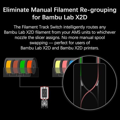 مفتاح مسار الفتيل الأصلي لطابعة Bambu lab X2D لطابعة Bambu AMS 2 Pro/HT القضاء على إعادة تجميع الفتيل اليدوي توجيه ذكي متعدد الألوان X2D مفتاح مسار الفتيل لطابعة Bambulab X2D ثلاثية الأبعاد in Kuwait