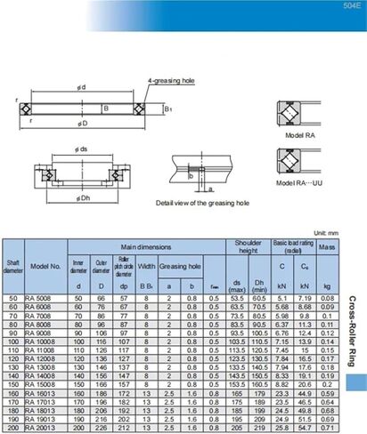 حلقة الأسطوانة المتقاطعة دوران الحلقة الداخلية RA 6008 RA6008 RA6008UUCC0 RA6008UUC0 in Kuwait