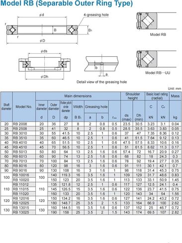 محامل متقاطعة RB2508 RB2508UUCC0 RB2508UUC0 حلقات دقيقة محمل الدوران لذراع الروبوت الصناعي طاولة دوارة in Kuwait