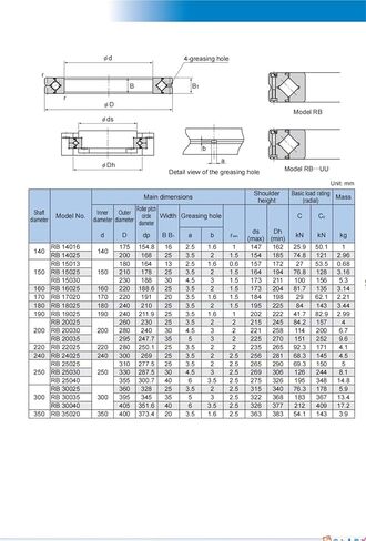 محامل متقاطعة RB2508 RB2508UUCC0 RB2508UUC0 حلقات دقيقة محمل الدوران لذراع الروبوت الصناعي طاولة دوارة in Kuwait