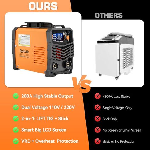 200Amp Stick Welder-Large LED Display, 110V/220V Dual Voltage Portable MMA Welder Machine with Hot Start, Arc force and Anti-Stick, Lift TIG Torch & 220V Adapter, 20PCS Rods Stick Welder in Saudi Arabia