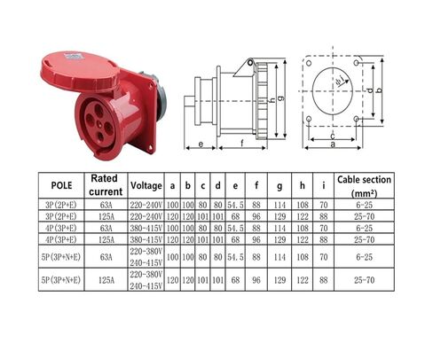 1pcs Waterproof Industrial Plug IP44 3 Pole 4 5 Pin dustproof Socket IP67 Male and Female 16a 32a 63a 125a(Ip67 125a,3 P-Panel Mounted Socket) in Saudi Arabia