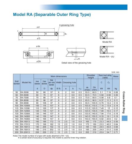 محامل متقاطعة RA12008 RA12008UUCC0 RA12008UUC0 in Saudi Arabia