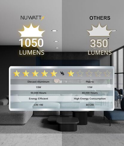 NUWATT 6 عبوات، 6 بوصات إضاءة LED رفيعة للغاية، CCT 2700K/3000K/3500K/4000K/5000K قابلة للتحديد، 1050LM، 15W، قابلة للتعتيم، تصنيف IC، تصنيف رطب، ضوء رقاقة نحيف بدون غطاء أبيض مع صندوق توصيل in Saudi Arabia