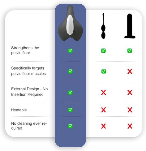 Kegel Exerciser for Tightening & Strengthening Muscle Control Training, Suitable for Both Men and Women, Intelligent Remote Control Exerciser, Hip Muscle Strength Training (Carbon Black) in Saudi Arabia