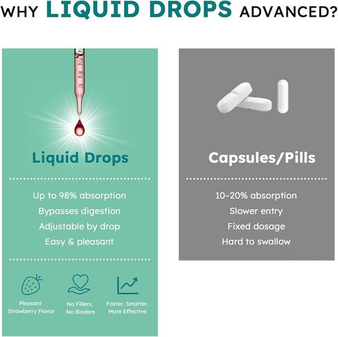 NMN Supplement Liquid Drops، 4 في 1 NMN Beta 1000mg w. كيرسيتين TMG ريسفيراترول للطاقة المضادة للشيخوخة ودعم المناعة، بديل NMNH عالي الامتصاص للنساء والرجال in Kuwait