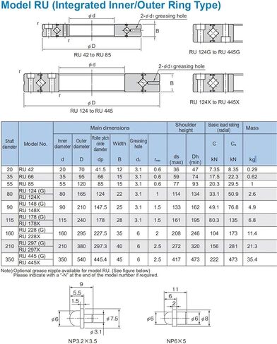 RU RU124 Cross Roller Ring Inner Ring Rotation RU124UUC0X RU124UUC0G(RU124UUC0X) in Saudi Arabia