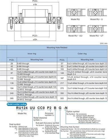 RU RU124 Cross Roller Ring Inner Ring Rotation RU124UUC0X RU124UUC0G(RU124UUC0X) in Saudi Arabia
