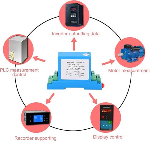 AC Current Transmitter with DC 4 to 20mA Output, Hall Type AC 0 to 5A Input Transformer for Power Distribution Control and Motor Monitoring, Standard Guide Rail or Screw Mount in Saudi Arabia