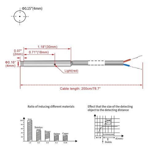 مفتاح مستشعر القرب الحثي Heschen M4 LJ4A3-1.5-Z/EX، مسافة استشعار 1.5 مم، 10-30VDC 100mA مفتوح عادة (NO) كاشف سلكين مع كابل طويل 200 سم (78 بوصة) in Saudi Arabia