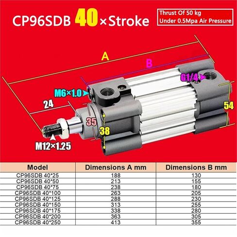 CP96 سلسلة كاملة من اسطوانة الهواء القياسية ذات الدفع العالي CP96SDB32/40/50-25×50×75×100×125×150×200×250(CP96SDB 40,ST 100mm) in Kuwait