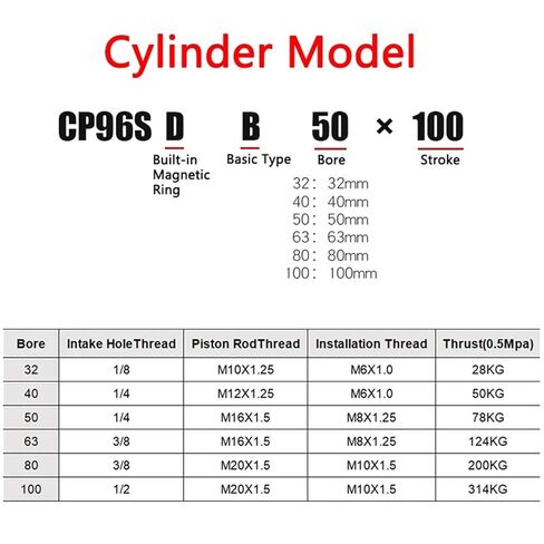 CP96 سلسلة كاملة من اسطوانة الهواء القياسية ذات الدفع العالي CP96SDB32/40/50-25×50×75×100×125×150×200×250(CP96SDB 40,ST 100mm) in Kuwait