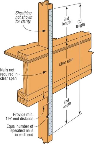 Simpson Strong-Tie CMST14 CMST 52-1/2 ft. 14-Gauge Galvanized Coiled Strap in Saudi Arabia