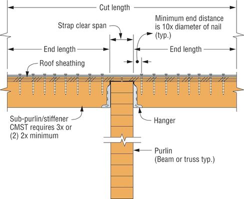 Simpson Strong-Tie CMST14 CMST 52-1/2 ft. 14-Gauge Galvanized Coiled Strap in Saudi Arabia