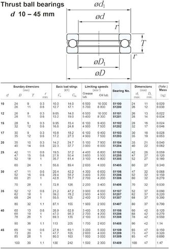 TMP1105 51108 محمل كروي مع قناة مخددة 40x60x13mm ABEC-1 محامل محورية 8108 in Kuwait