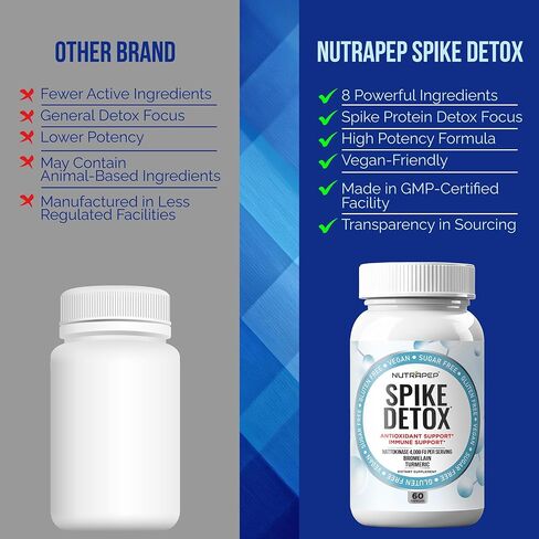 NutraPep Spike Protein Detox Supplement - 4000 FU Nattokinase with Bromelain Selenium Dandelion Root Turmeric Extract & Curcumin - Foreign Protein Cleanse and Immune Support - Vegan Gluten-Free in Saudi Arabia