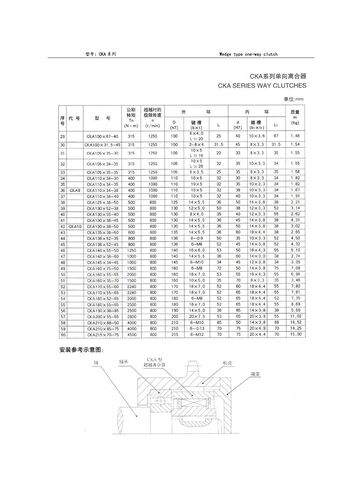 1 قطعة CKA100x34-35 CKA8 براثن اتجاه واحد محامل نوع Sprag in Saudi Arabia