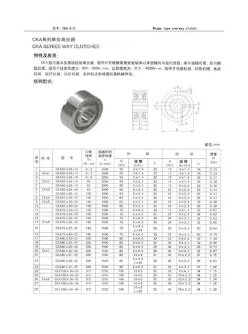 1 قطعة CKA100x34-40 محامل من نوع Sprag للقوابض ذات اتجاه واحد in Saudi Arabia