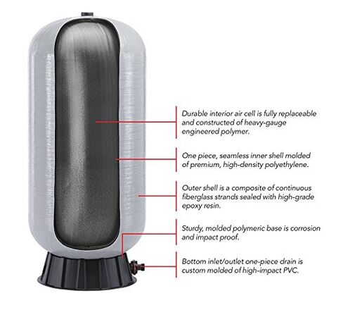 Wellmate WM-35 / WM0450 Classic Fiberglass Tank (119.7 gal / 453 ltr.) in Saudi Arabia