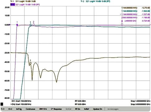 FHP9s-144 High Pass Filter PUEO6552 for 144MHz - RF Coaxialed LC 5Ohms Impedance in Saudi Arabia