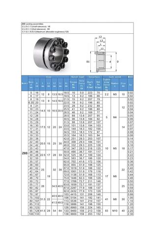 1PCS Locking Assemblies Z8B Tightening Sleeve Keyless Bushing EUX16 SCE201 KL201 in Saudi Arabia