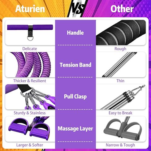 Pedal Resistance Band with Handle, Aturien Adjustable Powerful 4-Tube Elastic Bands for Exercise, Multifunctional Foot Pedal Puller, Home Workout Equipment for Legs Arms Abs in Saudi Arabia