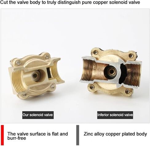 1-1/4 Inch Normally Closed Brass Solenoid Valve 230V 220V 24V 12V Direct Acting 1Pcs(NPT_12VDC) in Saudi Arabia