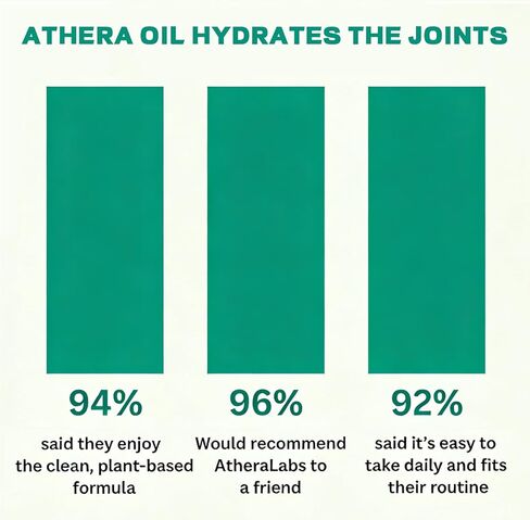 Organic Sacha Inchi, Athera Oil Hydrates The Joints for Menopausal Joint Dryness, Rich in Vitamin D3 (1) in Saudi Arabia