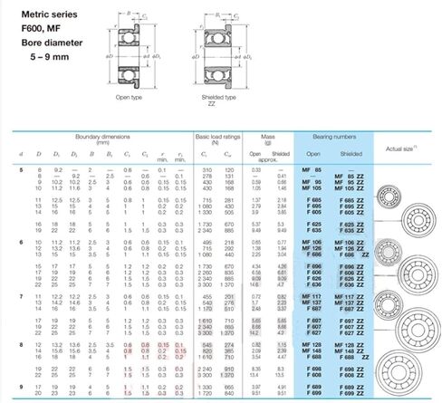 شفة الكرات MF115-2RS تحمل ABEC-1 MF115RS الكروم الصلب مصغرة ذات حواف LF-1150DDY04 5x11x4mm in Saudi Arabia