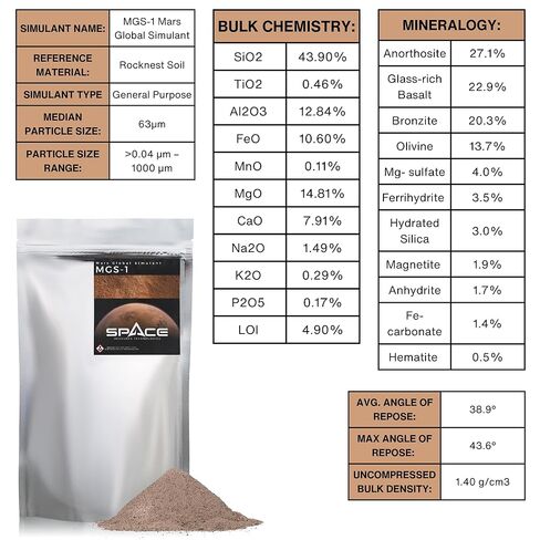 Mars Global Regolith Simulant (MGS-1) Authentic Martian Dust Replicant - Ideal for Research, Hardware Testing, and Educational Projects (1, Kilogram) in Saudi Arabia
