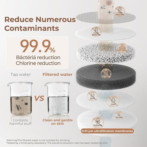 Waterdrop BFTF1 Replacement Filter for Waterdrop BFT1 Skincare Faucet Filter 2.0, Bathroom Sink Filter Water Faucet for Skin, Reduces Chlorine, Scale Inhibition, Last to 9 Months (3 Pack) in Saudi Arabia