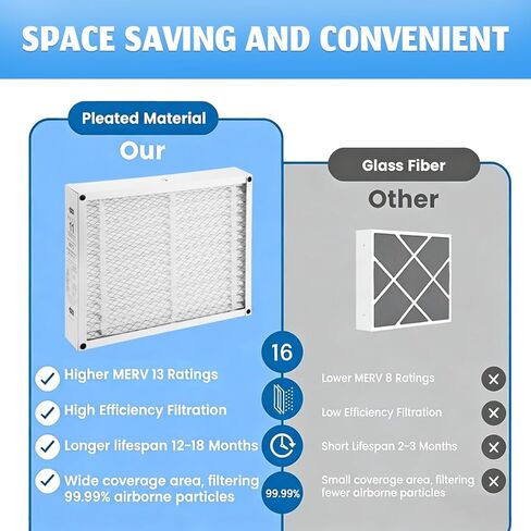قطعتان من استبدال فلتر الفرن 16x25x5 متوافق مع Lennox X6670 HCF16، MERV 13، HVAC مطوي، تصميم قابل للطي سهل التركيب in Saudi Arabia