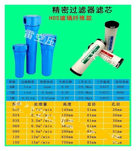3 Pcs QPS Oil Water Separator 060 Air Compressor Replacement Filter Accessories Compressed Air Precision Filter Dryer QPS in Saudi Arabia