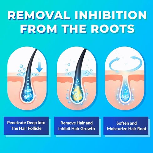Nopunzel Hair Removal Cream, Hair Removal For Women And Men, Hair Removal Cream For Pubic Hair, Unwanted Hair in Underarms, Private Parts, Bikini Area, Painless Hair Remover, Skin Friendly & Fast & Effective, Women Hair Remover, 120g in Saudi Arabia
