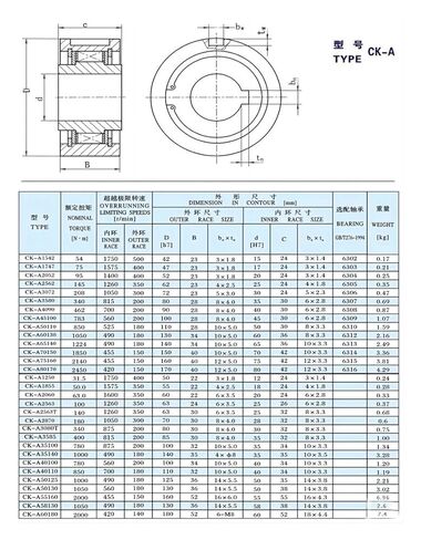 1 قطعة CK-A2562 25X62X24 مللي متر تحمل in Saudi Arabia