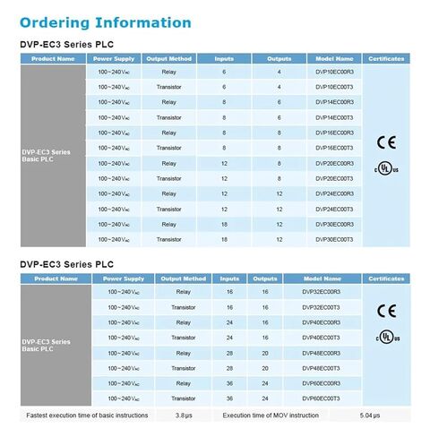EC2 المضيف DVP24EC00R3 DVP24EC00T3 PLC تحكم 100-240VAC 12DI 12DO تتابع إخراج الترانزستور في الصندوق in Saudi Arabia