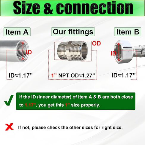 1 "ذكر إلى ذكر NPT عرافة الحلمة الأنابيب والتجهيزات، 304 الفولاذ المقاوم للصدأ 1 بوصة MNPT الخيوط محول الأنابيب متساوية مستقيم الحلمات موصل المناسب، 2PCS in Saudi Arabia