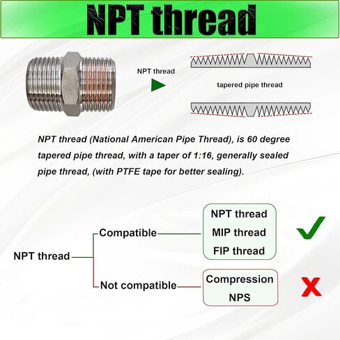 1 "ذكر إلى ذكر NPT عرافة الحلمة الأنابيب والتجهيزات، 304 الفولاذ المقاوم للصدأ 1 بوصة MNPT الخيوط محول الأنابيب متساوية مستقيم الحلمات موصل المناسب، 2PCS in Saudi Arabia
