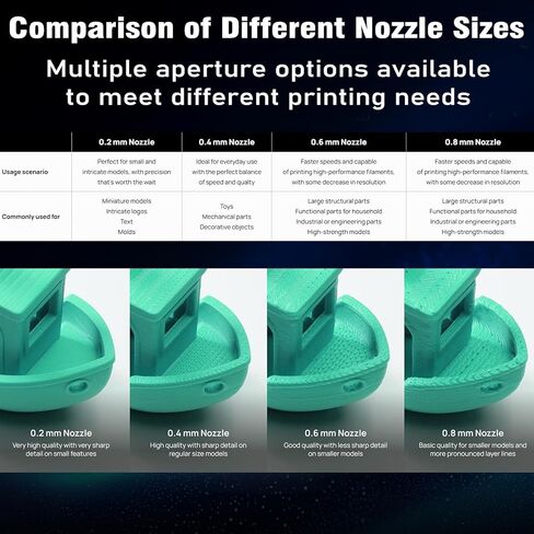 قطعتان 0.2 مم 0.4 مم من الخيزران P2S/H2 Hotend Kit لطابعة Bambu Lab P2S H2S H2C H2D ثلاثية الأبعاد، جميع المعادن 500 درجة مئوية استبدال رأس الطباعة الساخنة مع فوهة فولاذية صلبة، كتلة سخان، أجزاء من الخيزران P2S in Kuwait