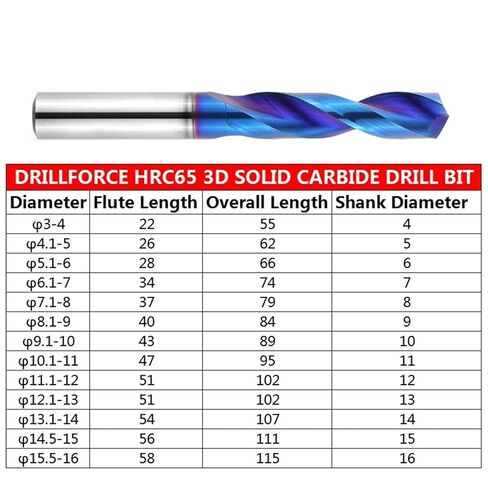 11mm-12.9mm HRC65 Drill Bits, 1Pcs(12.4mm 1pc) in Saudi Arabia
