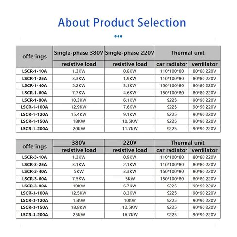 Single-Phase 200A Voltage Regulation Module Power Solid State Relay 4-20mA Heater Temperature Control in Saudi Arabia