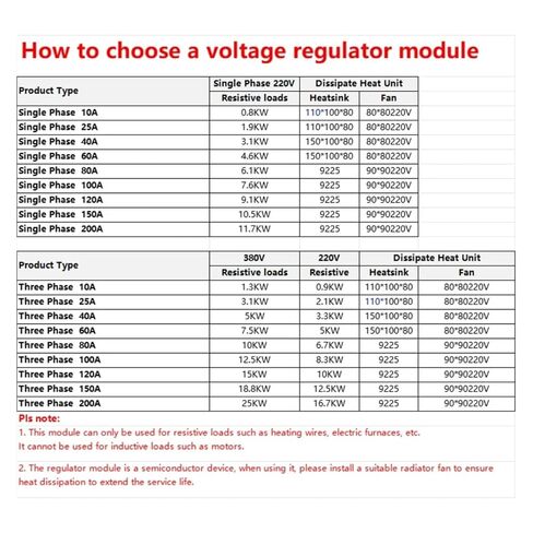 Single-Phase 200A Voltage Regulation Module Power Solid State Relay 4-20mA Heater Temperature Control in Saudi Arabia