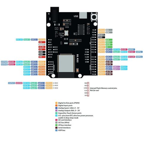 ESP32-WROOM-32 Development Board, Compatible with Uno Form Factor Shields WiFi Bluetooth, CH340 USB Type C, 4MB Flash in Saudi Arabia