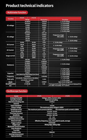 UNI-T UT217B مقياس المشبك راسم الذبذبات، جهاز اختبار الجهد الكهربي 1000 فولت تيار متردد/تيار مستمر، معدل أخذ العينات 5 ميجا هرتز/ثانية، عرض النطاق الترددي 1 ميجا هرتز، 20000 عدد مشبك التيار TRMS، المقاومة، السعة، اختبار الاستمرارية، مع شاشة LCD مقاس 2.8 ب in Kuwait
