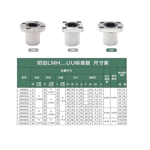 1PC Linear Bearing LMF6UU/8/10/12/13/16/20/25/30/35/40UU Round Flange Type Bearings LMF UU(LMF6UU P4) in Saudi Arabia