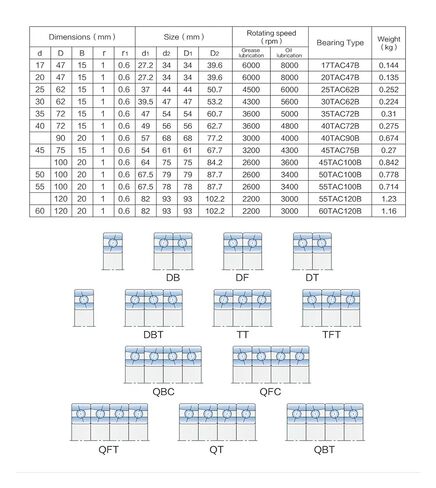 Bearing 40TAB09UGM P4 40TAC90BSUC10PN7B in Saudi Arabia